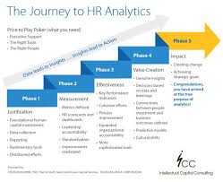 Are You Using Hr Analytics And Metrics Effectively Management Infographic Human Resources Talent Management
