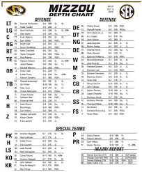 Missouri Quarterback Maty Mauk Not On Depth Chart Mizzou