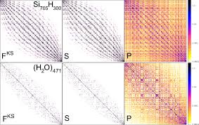 Linear Weak Scalability of Density Functional Theory Calculations without  Imposing Electron Localization