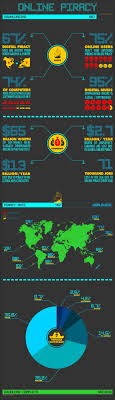 This Info Graphic Shows How Most Of The World Downloads Softwares Music Tv Shows And Movies Illegally They Would Rat Piracy Computer Lab Posters Anti Piracy