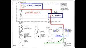 Automotive electrical diagrams provide symbols that represent circuit component functions. The Trainer 32 How To Read An Automotive Block Wiring Diagram Youtube