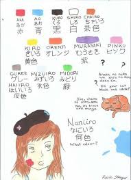 Pin Di Agnes Molnar Su Nihongo