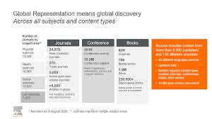 Download the latest scopus indexed journal list 2021 in one click. Scopus Roadmap What S Coming Up In 2020 2021 Elsevier Scopus Blog