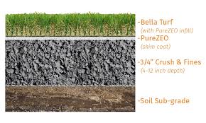 Do you own a pet? Pet Turf Artificial Grass For Pets Turf For Pets Bella Turf