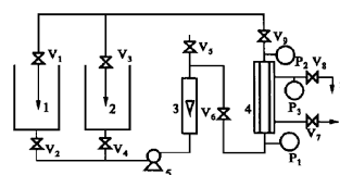 Flow Chart Of Experiment 1 Storage Tank 2 Cleaning Tank