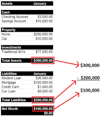 Imagine you just landed in an unfamiliar city and now have to drive a rental car to your hotel. Calculate Your Net Worth In 30 Minutes Debt Free Geek