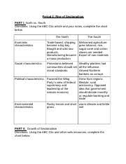 period 4 rise of sectionalism period 4 rise of