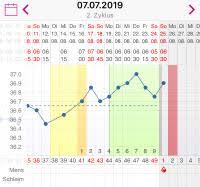 Wählen sie einfach aus den verschiedenen möglichkeiten und lassen sie sich von unseren pharmazeutischen. Erste Periode Nach As Gks Utrogest Forum Fruhes Ende Urbia De