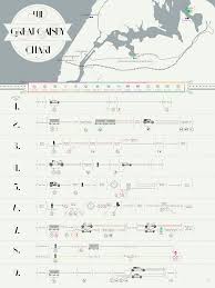 the great gatsby chart by pop chart lab