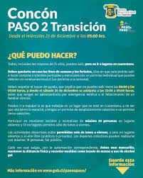 O que significa o parâmetro crossdomain:false em ajax? Municoncon On Twitter Desde Hoy Nuestra Comuna Retrocede A La Fase 2 Que Significa Eso Revisa La Siguiente Imagen Para Mas Detalles Noterelajes Https T Co Nhjfk3nqht