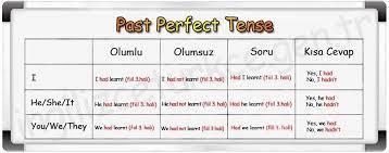 ingilizce misli gecmis zaman past perfect tense ingilizceturkce gen tr