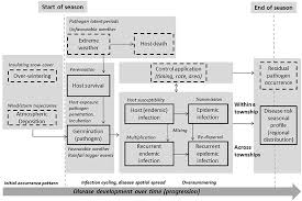 And finally, you can also get your hands on some new bike parts using the power of the vending machine. Frontiers Model Based Forecasting Of Agricultural Crop Disease Risk At The Regional Scale Integrating Airborne Inoculum Environmental And Satellite Based Monitoring Data Environmental Science