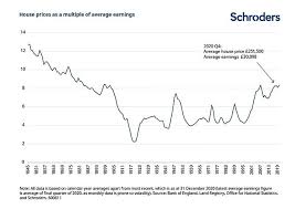 Will the housing market crash in 2021: 18 Year Property Cycle Could House Prices Really Boom For 5 Years This Is Money