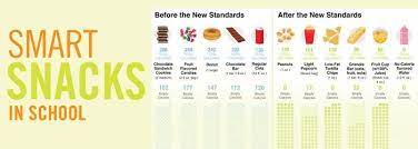 Fresh Healthy Vending International Inc Announces Launch Of Education Platform As Smart Snack In School Nutritio Smart Snacks School Nutrition Kids Nutrition