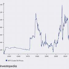 Why did russia allow oil prices to drop? 5 Steps To Making A Profit In Crude Oil Trading