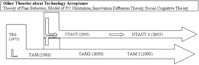 Thư viện xem sách chùa online miễn phí ai quan tâm tới art thì có thể tham. Frontiers Shaping Behaviors Through Institutional Support In British Higher Educational Institutions Focusing On Employees For Sustainable Technological Change Psychology