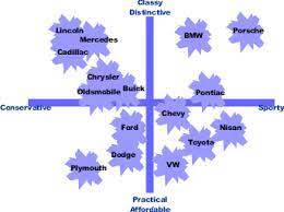 Check spelling or type a new query. Positioning Marketing Wikipedia