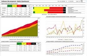 Advanced Excel Pivots Charts Excel Dashboards Masterclass