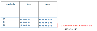 great minds eureka math blog