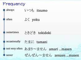 The Language Lover Japanese Phrases Learn Japanese Words Japanese Words