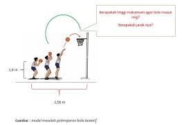 Maybe you would like to learn more about one of these? Aplikasi Matematika Untuk Pemodelan Masalah Bola Basket Belajar Tanpa Batas