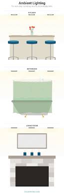 Recessed Lighting Size Placement Depth For Flat Vaulted Ceilings Delmarfans Com