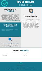 Correct Spelling For Privileges Infographic Spellchecker Net