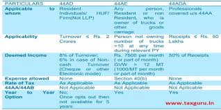Learn vocabulary, terms and more with flashcards, games and other study tools. Practical Approach To Presumptive Taxation E Book