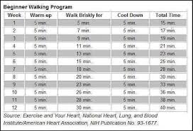 Pin On Cardio