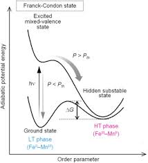 At the 2012 olympics, he competed in 6 events: Thermally Induced And Photoinduced Phase Transitions In Rubidium Manganese Hexacyanoferrate Combining Charge Transfer And Structural Reorganization Sciencedirect