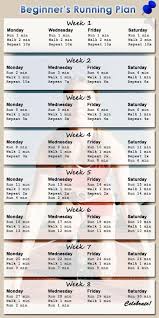 All Day Every Day Compression Socks 20 30mmhg In 2020 Running Plan For Beginners At Home Workout Plan How To Slim Down