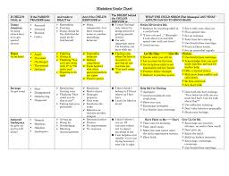 Mistaken Goals Chart