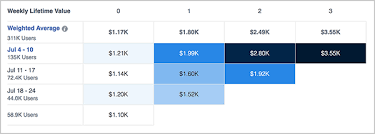 facebook analytics what marketers need to know social