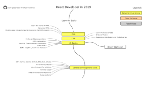 Github is home to over 50 million developers working together to host and review code, manage projects, and build software together. The Complete React Js Developer Roadmap By Javinpaul Javarevisited Medium