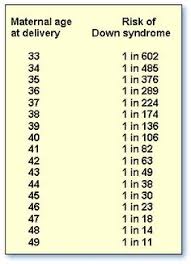 36 best chromosomal disorders images in 2019 chromosomal