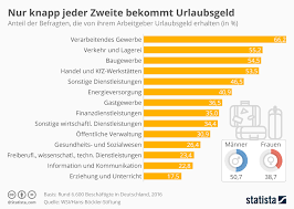 Doch wie gehen sie bei der gehaltsverhandlung vor, wann ist sie erfolgversprechend, wie viel mehr. Checkliste 5 Punkte Die Sie In Jedem Arbeitsvertrag Verhandeln Sollten Arbeits Abc De
