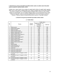 Autorizații de construire eliberate în luna august 2019. Salarii Sanatate Pdf