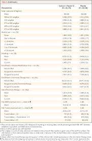 In two recent randomized trials, calcium plus vitamin d supplements (1000 mg of calcium and 800 iu of vitamin d 3) did not reduce the risk of nonvertebral fractures among older women. Pdf Calcium Plus Vitamin D Supplementation And The Risk Of Fractures Semantic Scholar