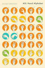 Learn the different ways you can transform your passion for sign language into a career as a sign language interpreter. Sign Language Hand Alphabet Asl Digital Art By Jazzberry Blue