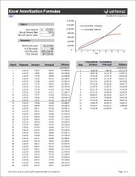 Download The Excel Amortization Formulas From Vertex42 Com Amortization Schedule Mortgage Amortization Mortgage Amortization Calculator