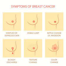 Women who take hormone therapy medications that combine estrogen and progesterone to treat the signs and symptoms of menopause have an increased risk of breast cancer. Breast Cancer Awareness Month Wood Lane Medical Centre