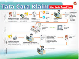 Penggunaan Kartu Admedika Team Jala