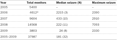 From 1995 to 1997 natural resources and northern. Wildlife Trade As An Impediment To Conservation As Exemplified By The Trade In Reptiles In Southeast Asia Chapter 15 Biotic Evolution And Environmental Change In Southeast Asia