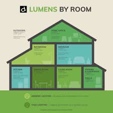 Other popular options are a pendant, or even a sconce, for providing handy accent light over a kitchen sink. Lighting Guide How To Choose The Right Light Bulb For Each Lamp