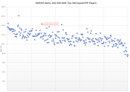 Adr Kd Chart Squad Fpp 250 450 Adr 250 Players Album