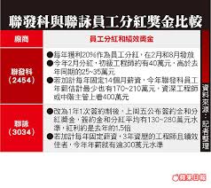 Product planning & marketing manager at novatek microelectronics corp. è¯è© åˆ†ç´…ç›´é€¼è¯ç™¼ç§' è˜‹æžœæ–°èžç¶² è˜‹æžœæ—¥å ±