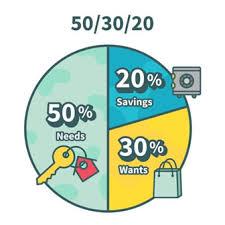 Budgeting Rule- 50/30/20. “The 50–20–30 budget rule is an… | by Wizzdom  World | Medium