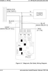 This online broadcast wiring diagram to maglock iei keypad can be one of the options to accompany you with having supplementary time. Ppp Proxpad Plus User Manual Electronics