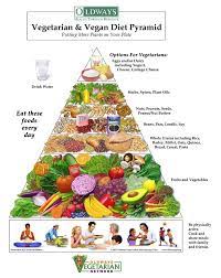 Vegetarian And Vegan Food Pyramid Vegan Food Pyramid Vegetarian Food Pyramid Vegan Nutrition