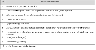 45 Soal Usbn Agama Buddha Sma Smk Lengkap Dengan Kunci Jawaban Ktsp Paket Utama Bagian 4 Bank Soal Dan Jawaban